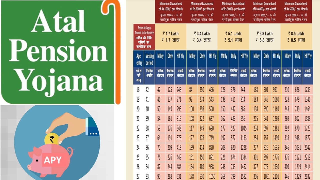 Atal Pension Yojana kya hai in Hindi 