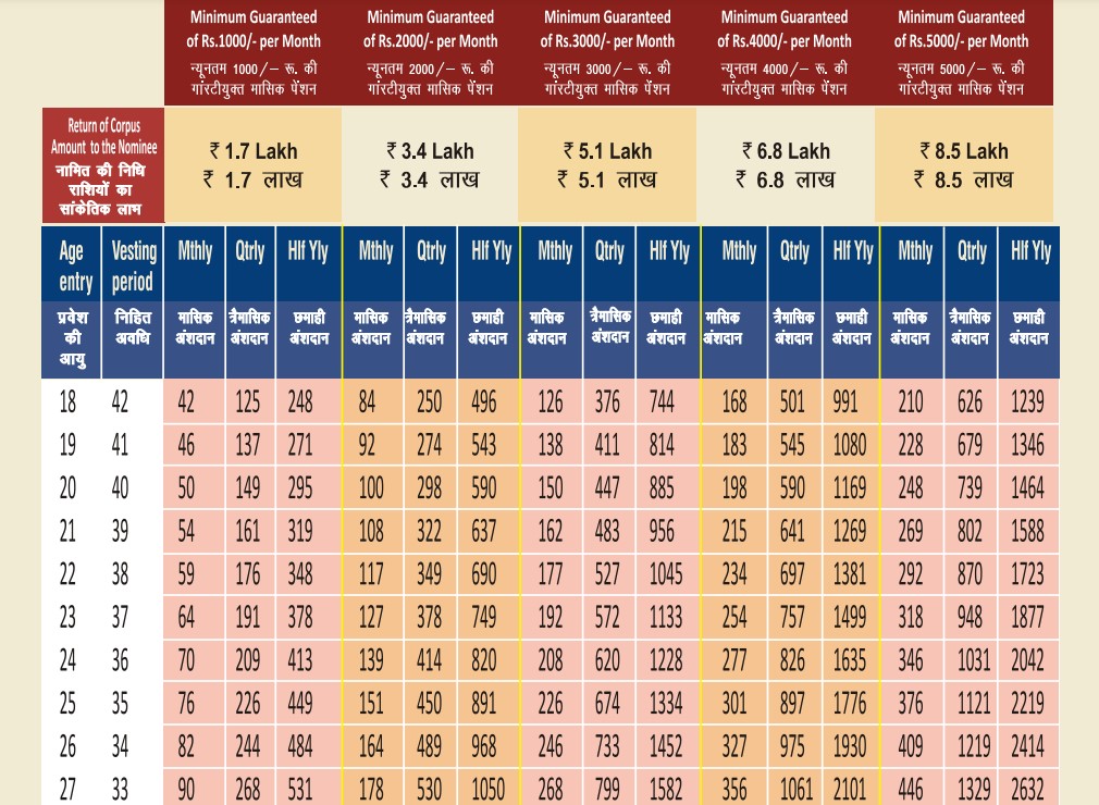 Atal Pension Yojana close full details | How to close Atal Pension Yojana